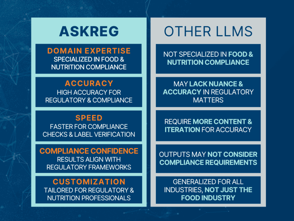 askreg vs other llms